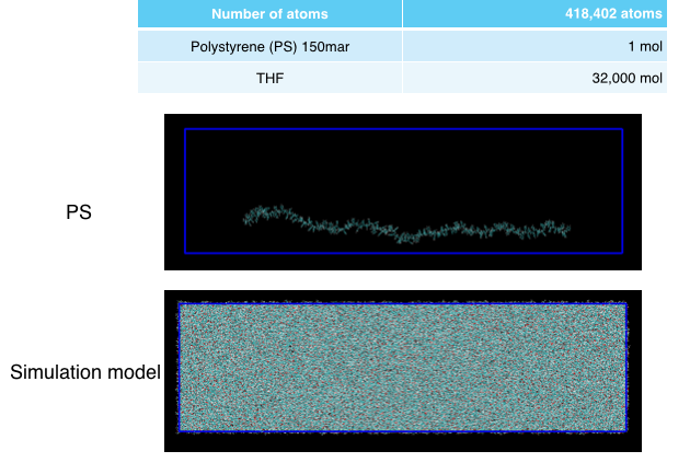 Input Data