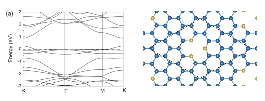 Band Structure from Paper